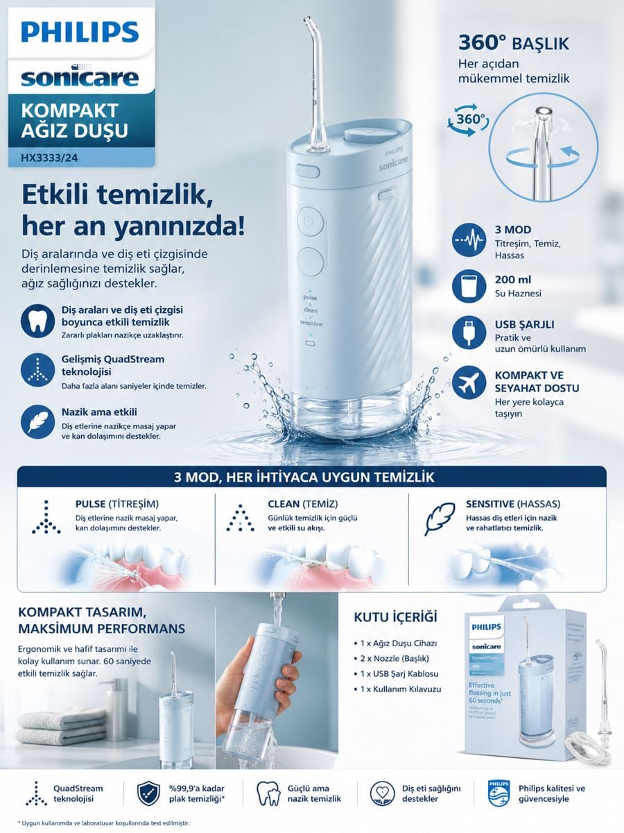 Philips Sonicare HX3333/24 kompakt ağız duşu; 360° dönebilen başlık, 3 temizlik modu, 200 ml su haznesi, USB şarj özelliği ve etkili ağız bakımını gösteren açıklama görseli.