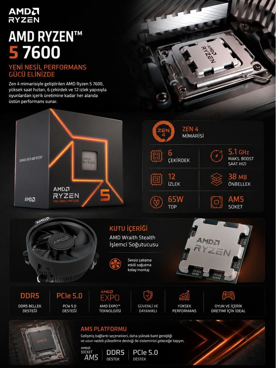AMD Ryzen 5 7600 işlemci açıklama görseli. Zen 4 mimarisi, 6 çekirdek 12 izlek, 5.1 GHz maksimum hız, 38 MB önbellek, AM5 soket, DDR5 ve PCIe 5.0 desteği ile yüksek performans sunan masaüstü işlemci.