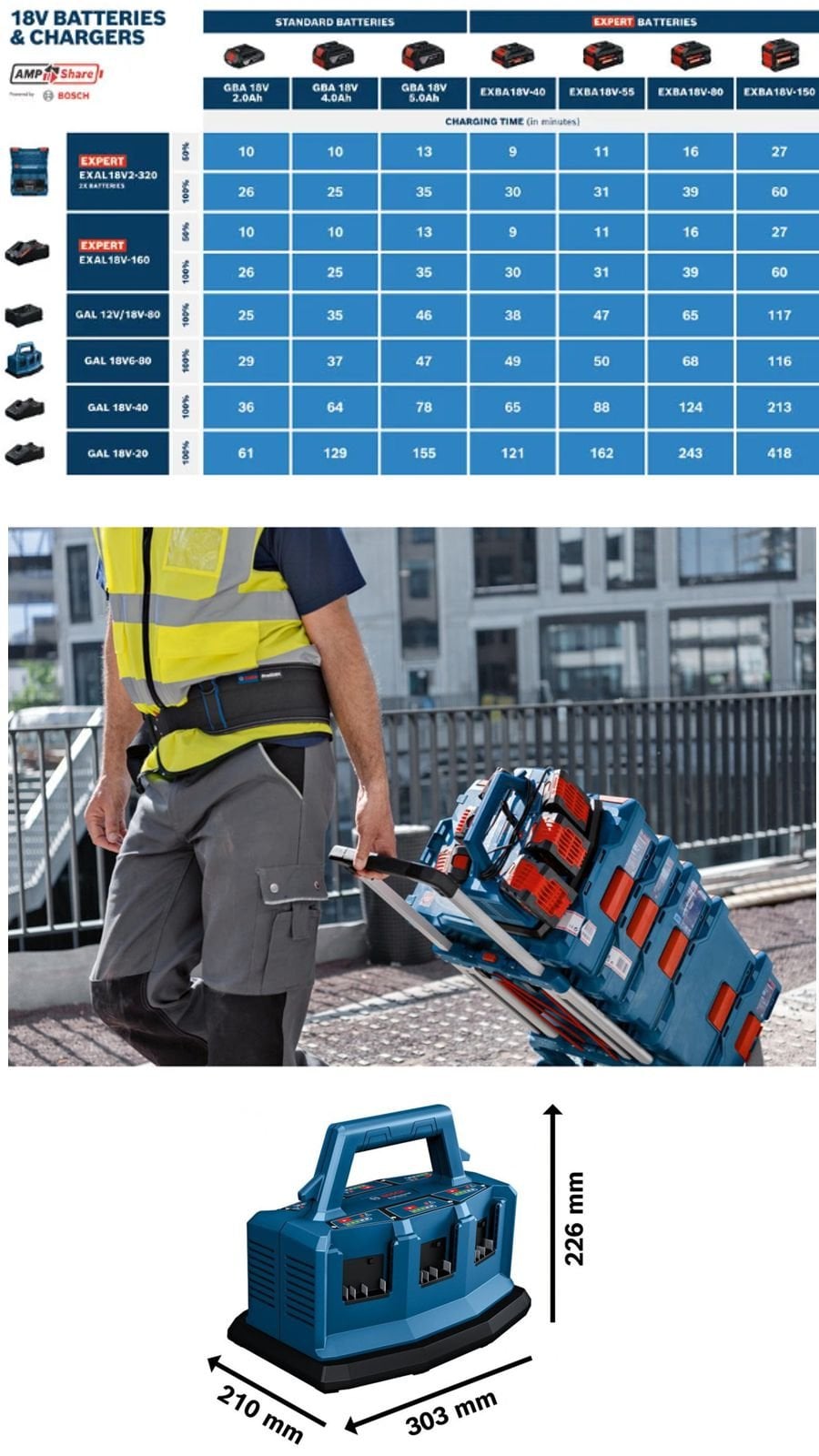 Bosch GAL 18V6-80 şarj cihazı ile çoklu akü şarjında hızlı ve verimli kullanım