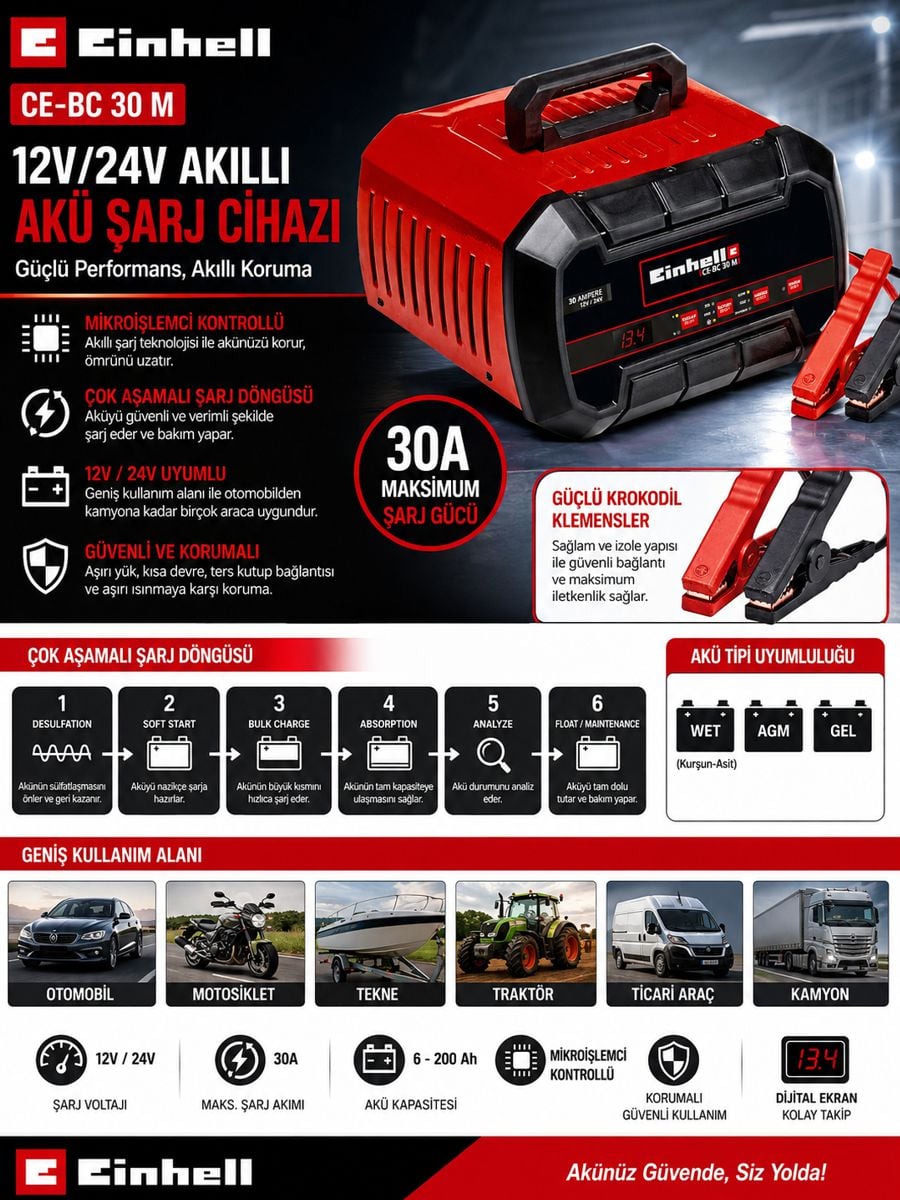 Einhell CE-BC 30 M 12V/24V akıllı akü şarj cihazı 30A; mikroişlemci kontrollü, çok aşamalı şarj teknolojisi, dijital ekran ve Jel, AGM ile kurşun-asit akü uyumluluğunu gösteren açıklama görseli.