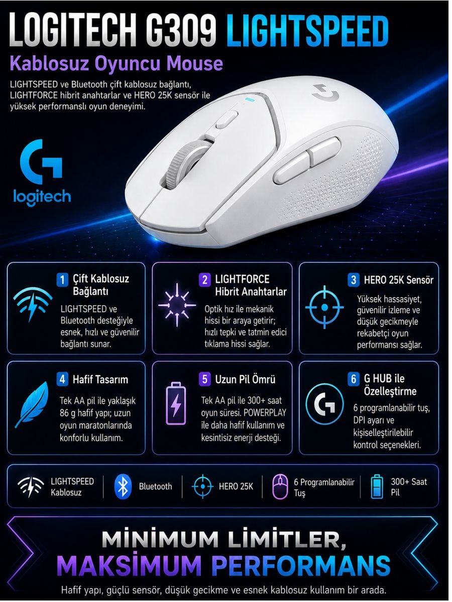 Logitech G309 LIGHTSPEED beyaz kablosuz oyuncu mouse; HERO 25K sensör, Bluetooth, LIGHTFORCE anahtar ve 300+ saat pil özellikleri.