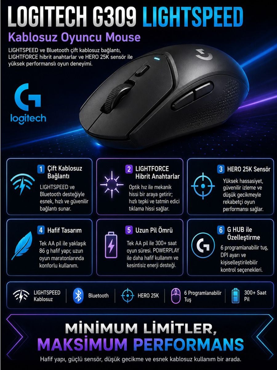 Logitech G309 LIGHTSPEED siyah kablosuz oyuncu mouse; HERO 25K sensör, Bluetooth, LIGHTFORCE anahtar ve 300+ saat pil özellikleri.