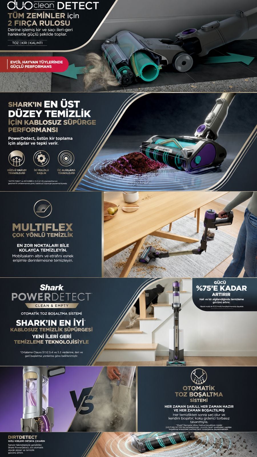 Shark PowerDetect Clean&Empty IP3251EUT auto-empty sistemli pet başlıklı şarjlı dikey süpürge; DuoClean Detect, PowerDetect, MultiFlex ve otomatik toz boşaltma özelliklerini gösteren ürün açıklama görseli.
