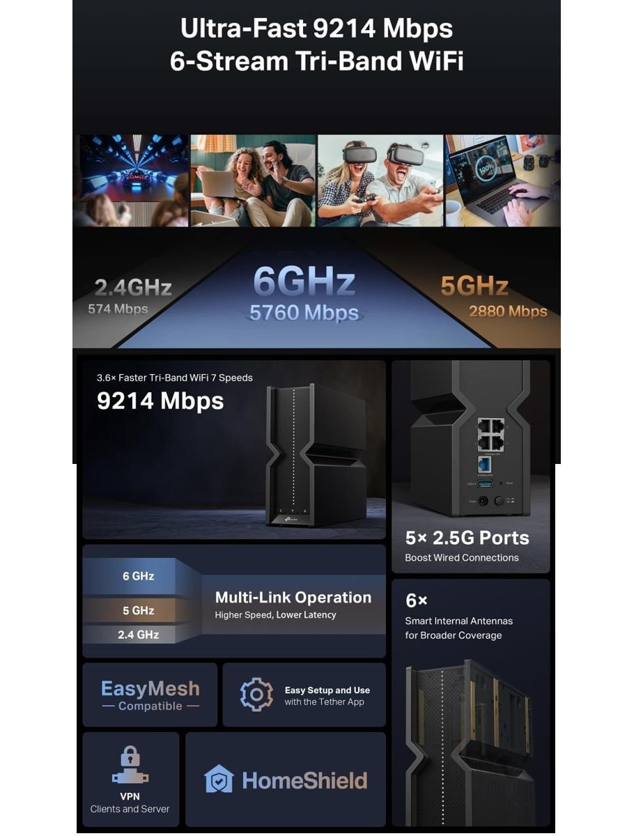 TP-Link Archer BE550 Tri-Band Wi-Fi 7 Router, BE9300 Mbps hız, 5 adet 2.5 Gbps port, 6 GHz 160 MHz desteği, VPN, EasyMesh ve HomeShield özellikleriyle fiber internet için güçlü kablosuz ağ çözümü sunar.