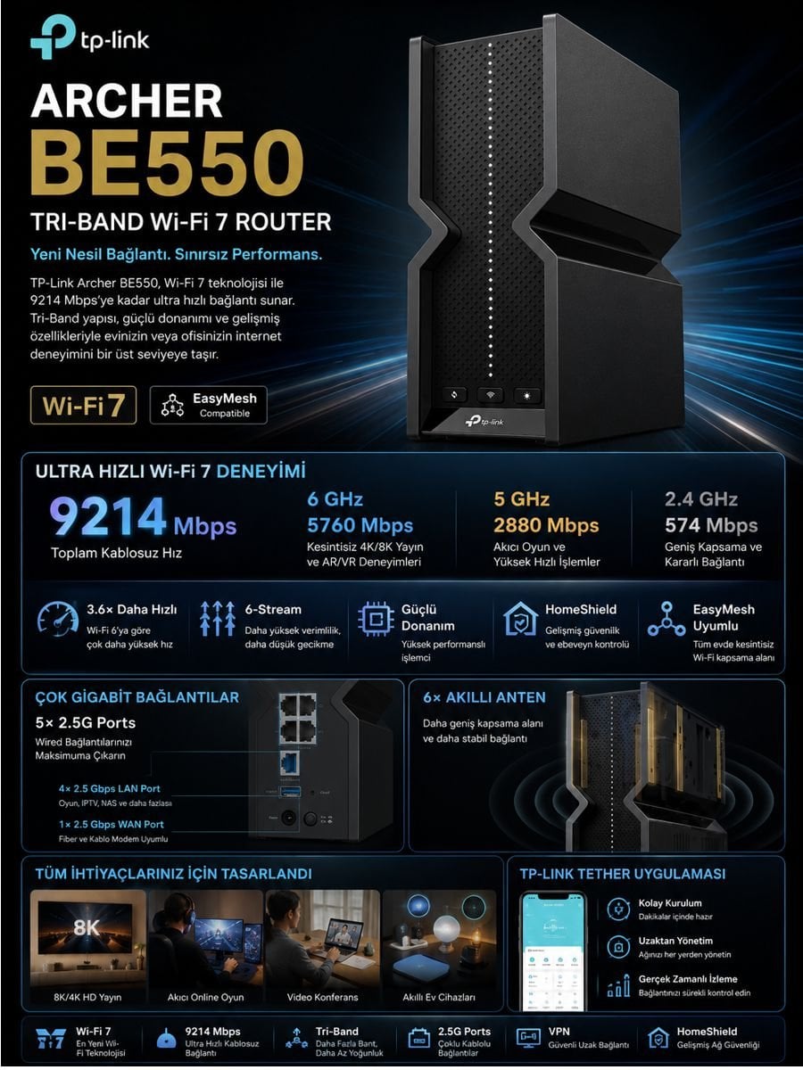 TP-Link Archer BE550 Tri-Band Wi-Fi 7 router 9214 Mbps hız, 6 GHz desteği, 5 adet 2.5 Gbps port ve EasyMesh özelliklerini gösteren açıklama görseli.