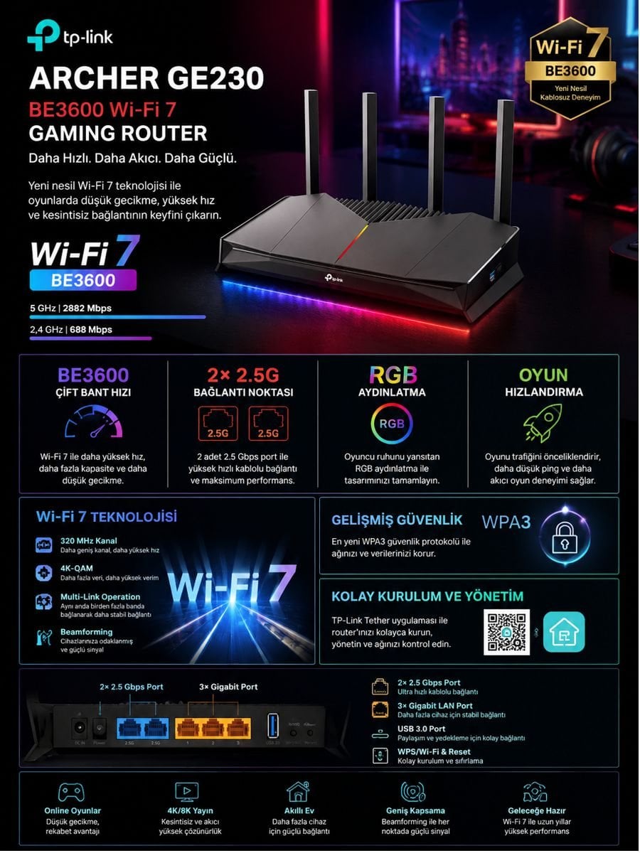 TP-Link Archer GE230 BE3600 Wi-Fi 7 Gaming Router, çift 2.5G port, RGB aydınlatma ve oyun hızlandırma özellikleriyle yüksek performans sunar.