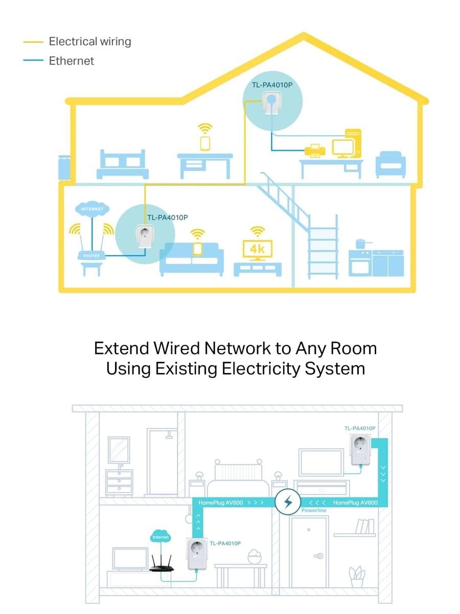 tp link av600 powerline adaptor elektrik hatti internet cozum priz soketli stabil baglanti