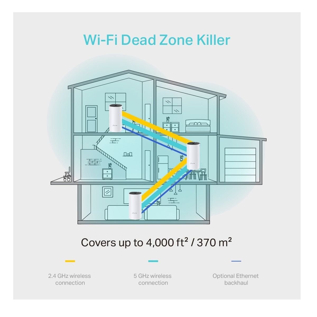 370 m²'ye Kadar Kapsama, Mobil Uygulama ile Kolay Kurulum