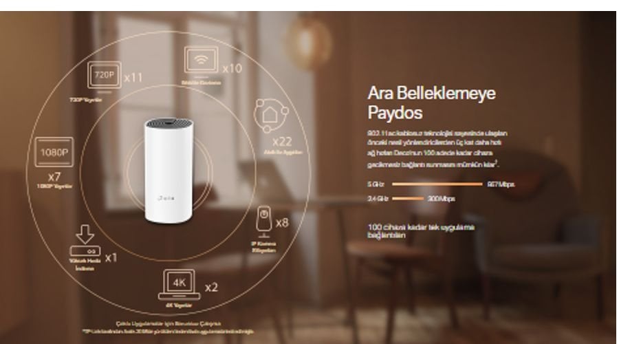 TP-Link Deco M4 tekli paket ile mevcut mesh ağınızı kolayca genişletin, pratik kurulum ve güçlü kapsama avantajı