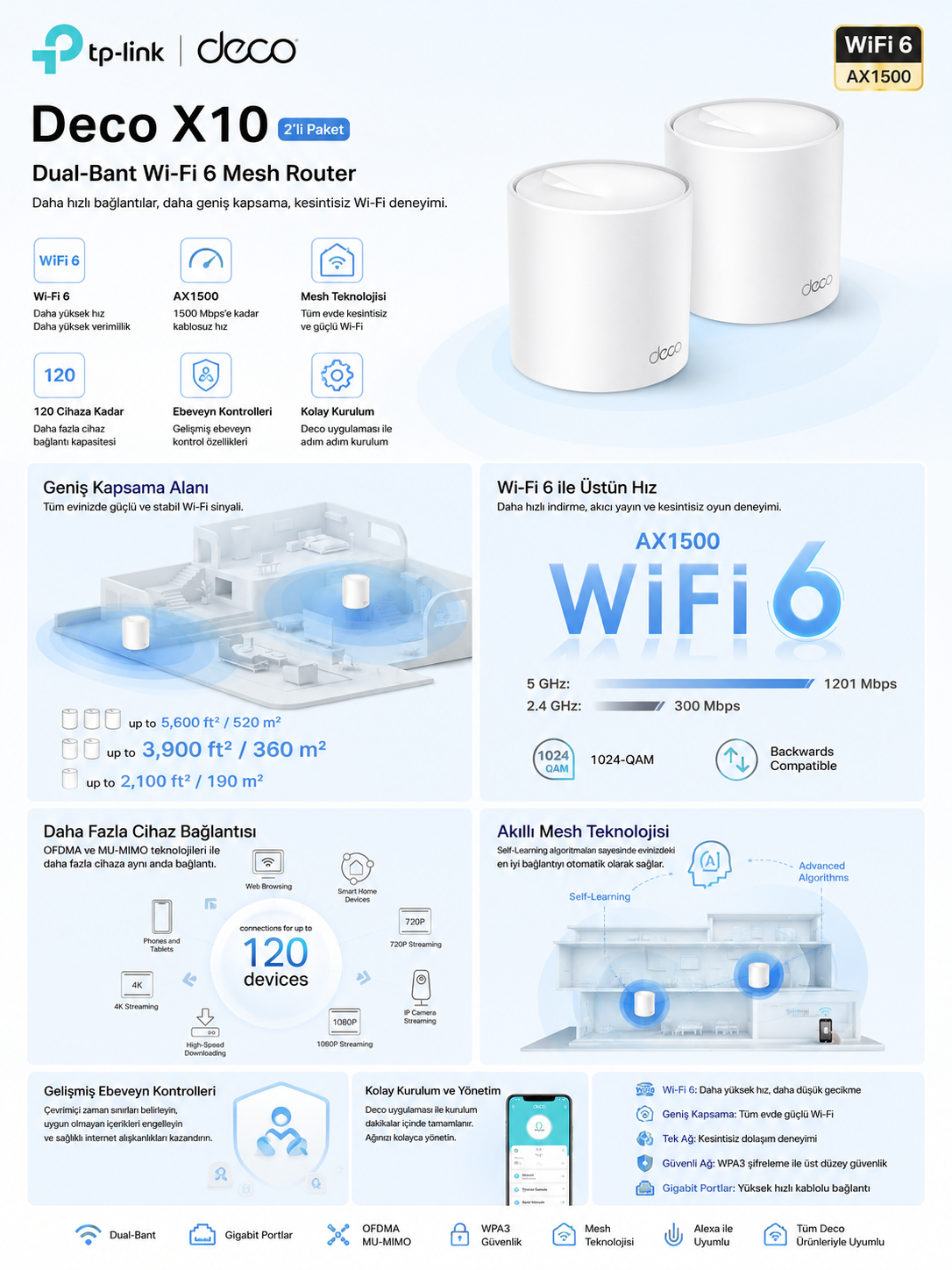 TP-Link Deco X10 2’li Wi-Fi 6 Mesh Router AX1500 geniş kapsama alanı açıklama görseli