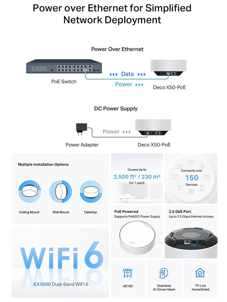 TP-Link Deco X50-PoE Wi-Fi 6 mesh sistemi PoE destekli tavan montajlı router açıklama görseli