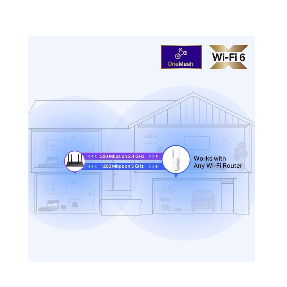TP-Link RE505X Wi-Fi 6 AX1500 Menzil Genişletici