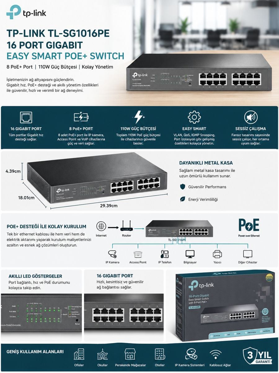 TP-Link TL-SG1016PE 16 Port Gigabit Easy Smart PoE+ Switch, 8 PoE port ve 110W güç bütçesiyle profesyonel ağ çözümleri sunar.