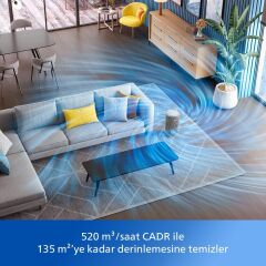 Philips AC3220/10 3200 Serisi Hava Temizleyici, 135 m2'ye Kadar Etkili, 520 m3/sa Temiz Hava Hızı (CADR), Air+