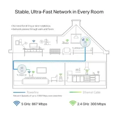 TP-Link TL-WPA8631P KIT | AV1300 Gigabit Passthrough Powerline AC Wi-Fi Kiti