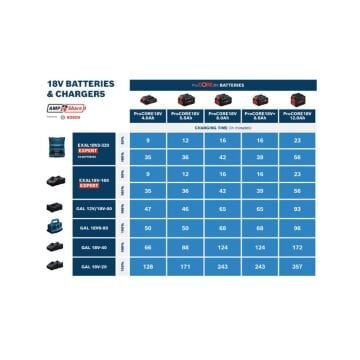 Bosch GAL 18V6-80 Şarj Cihazı