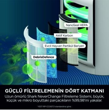 Shark NeverChange5 Clean Sense IQ Hava Temizleyicisi
