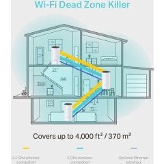 TP-Link Deco M4 AC 1200 Tüm Ev Mesh Wi-Fi Sistemi ( 3 Adet )